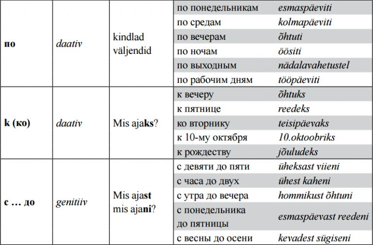 Aega väljendavad eessõnad Vene keel 12 klass TaskuTark