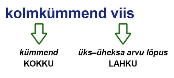 Arvsõnade A Ja O | Harjuta Eesti Keelt A2-B1. Grammatika - Õpiamps ...